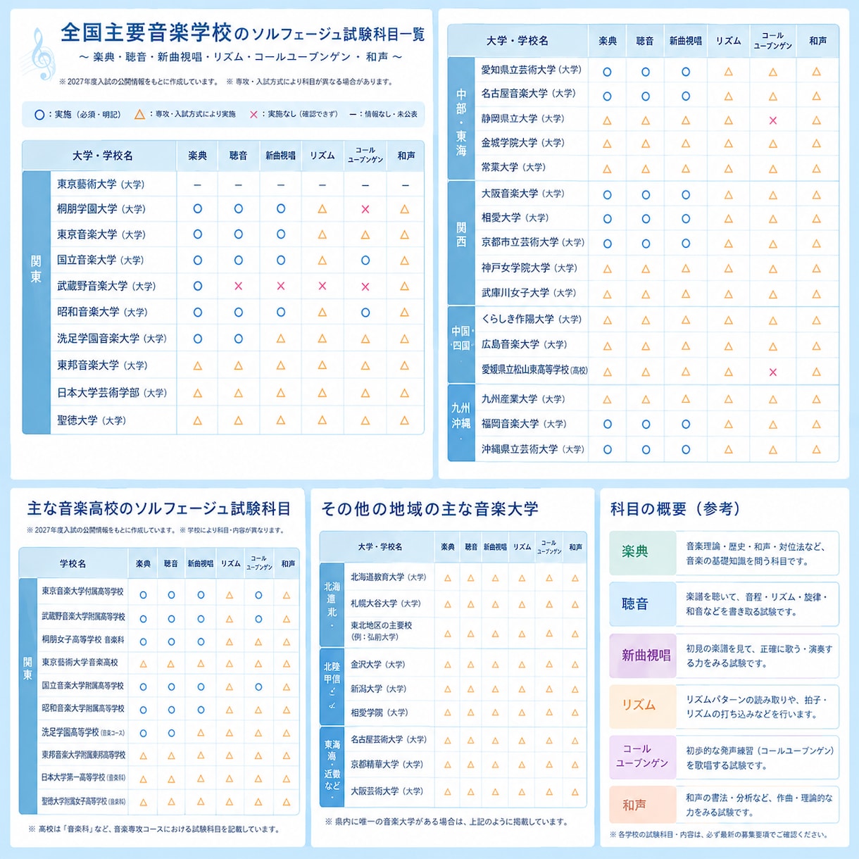 音高音大受験対策ソルフェージュ教えます 「苦手」から「できる」に変える基礎からの受験対策60分×3回 イメージ2