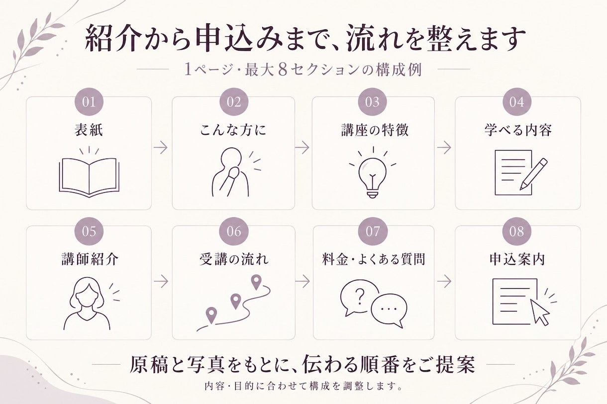 女性向け講座のLPをCanvaで制作します 原稿と写真を送ればOK。初稿1〜2営業日・修正5回 イメージ6