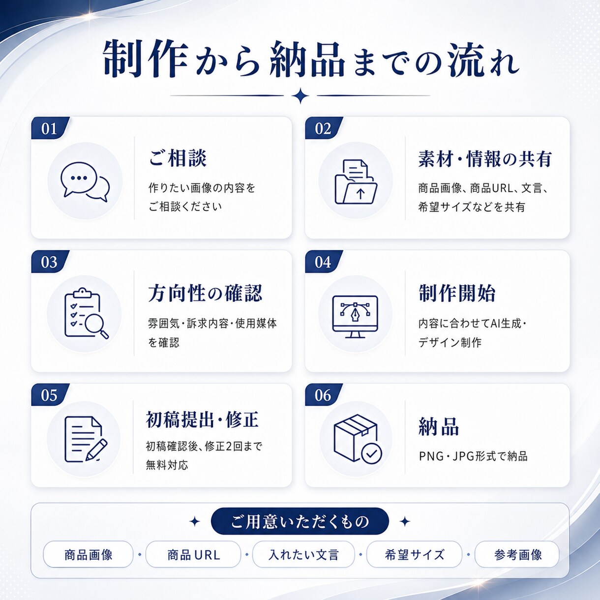 最新AI技術でEC商品画像・広告バナーを制作します 写真1枚からでもOK。 使える商品画像を低価格で制作します イメージ7