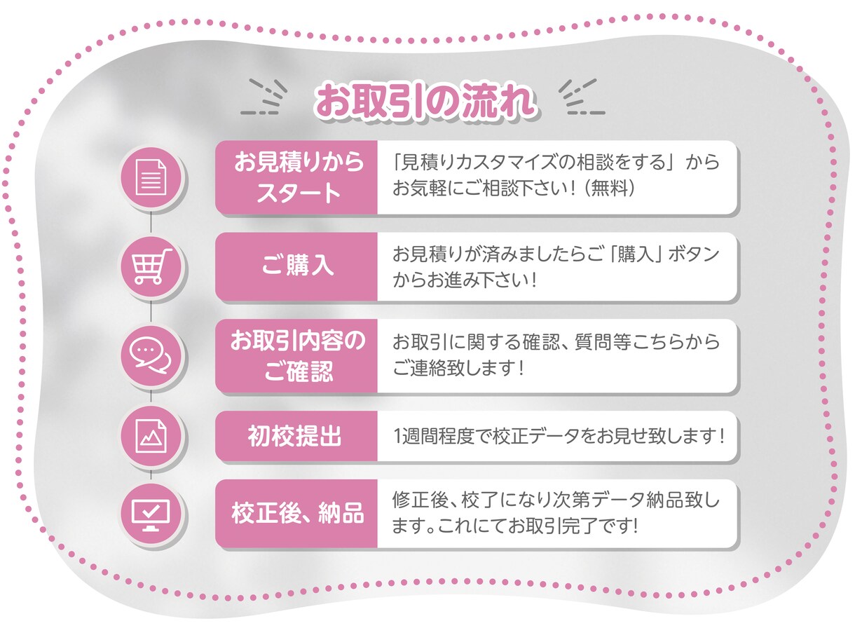 各種ポスター制作承りますます イベントや店舗販促などあらゆるポスターに対応致します イメージ5
