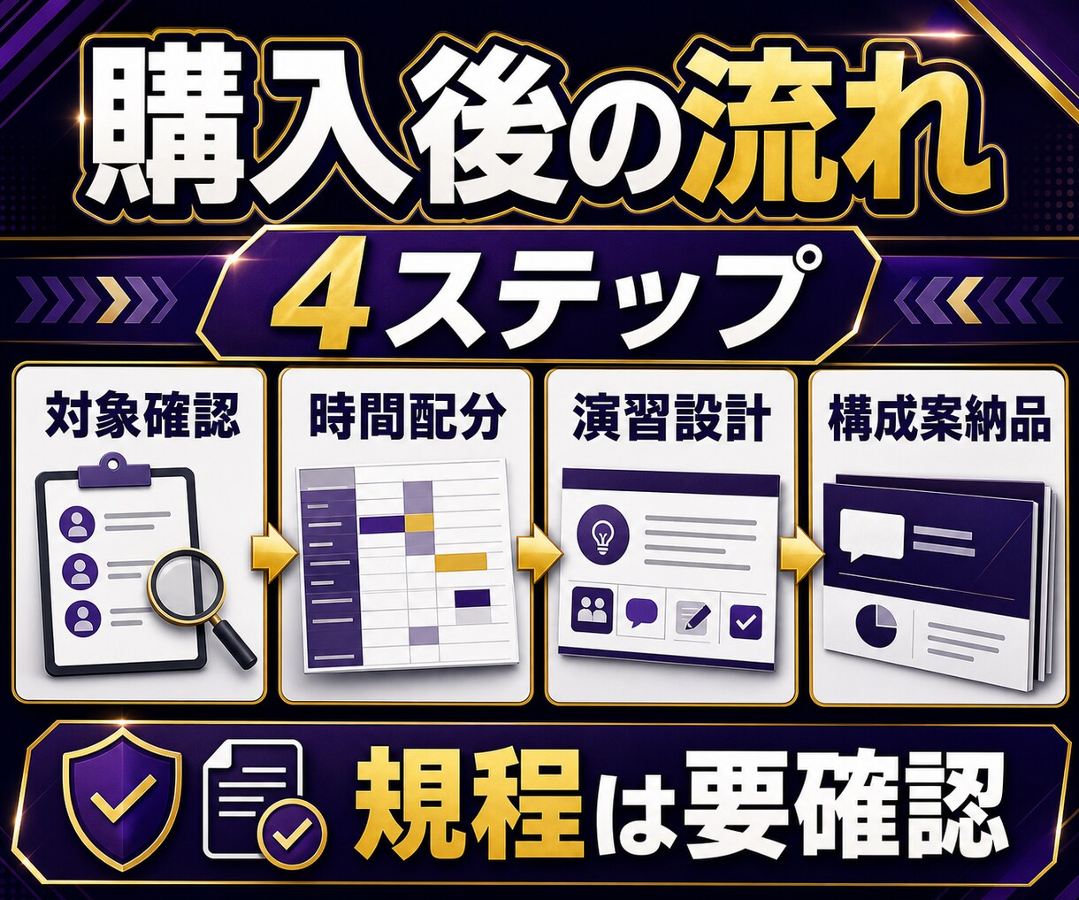 生成AI社内研修の60分構成案を作ります 対象者と業務に合わせ講義・演習・確認項目を一枚に整理 イメージ3