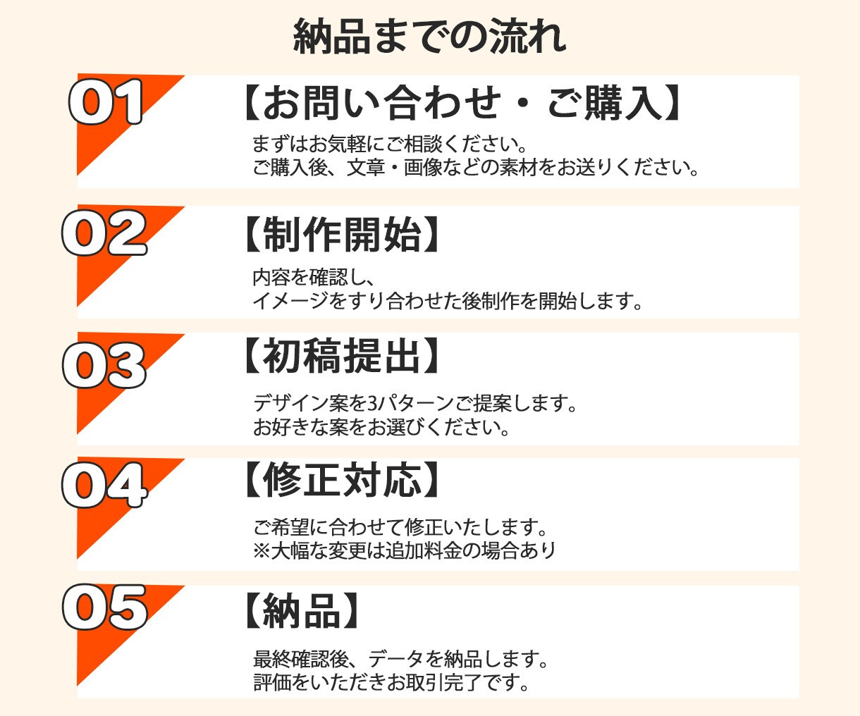先着10名様限定！1枚1500円でバナー制作します クリックされるWebバナー・SNS画像を制作します イメージ2