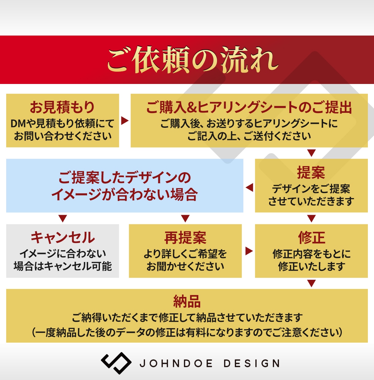 電子書籍・kindle表紙をプロがデザインします 表紙で埋もれたくない著者様へ。実績1,000件超のプロが対応 イメージ15