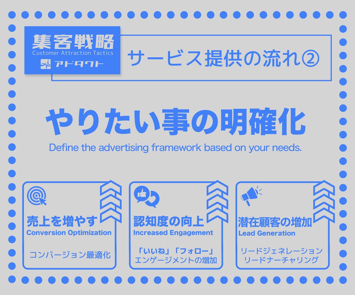 Facebook広告｜コスパ最強！広告運用します 《クリックされるクリエイティブ制作！動画制作もOK》 イメージ3