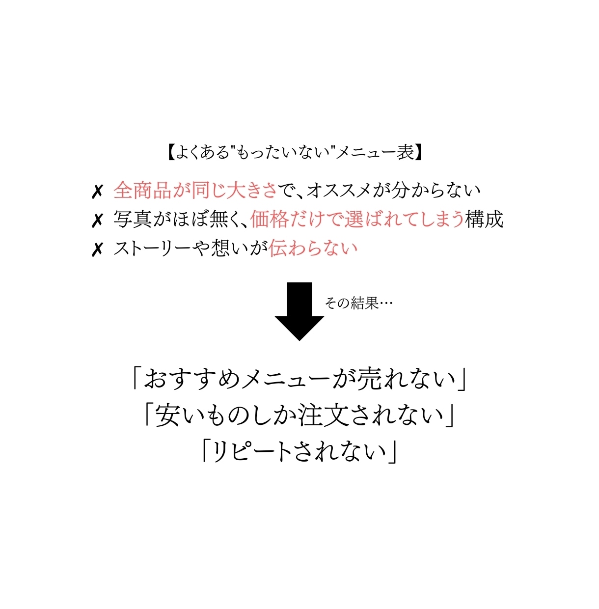 注文率・客単価が"自然と上がる”メニュー表作ります -今のメニュー「売上7割」逃してしまっているかも- イメージ5
