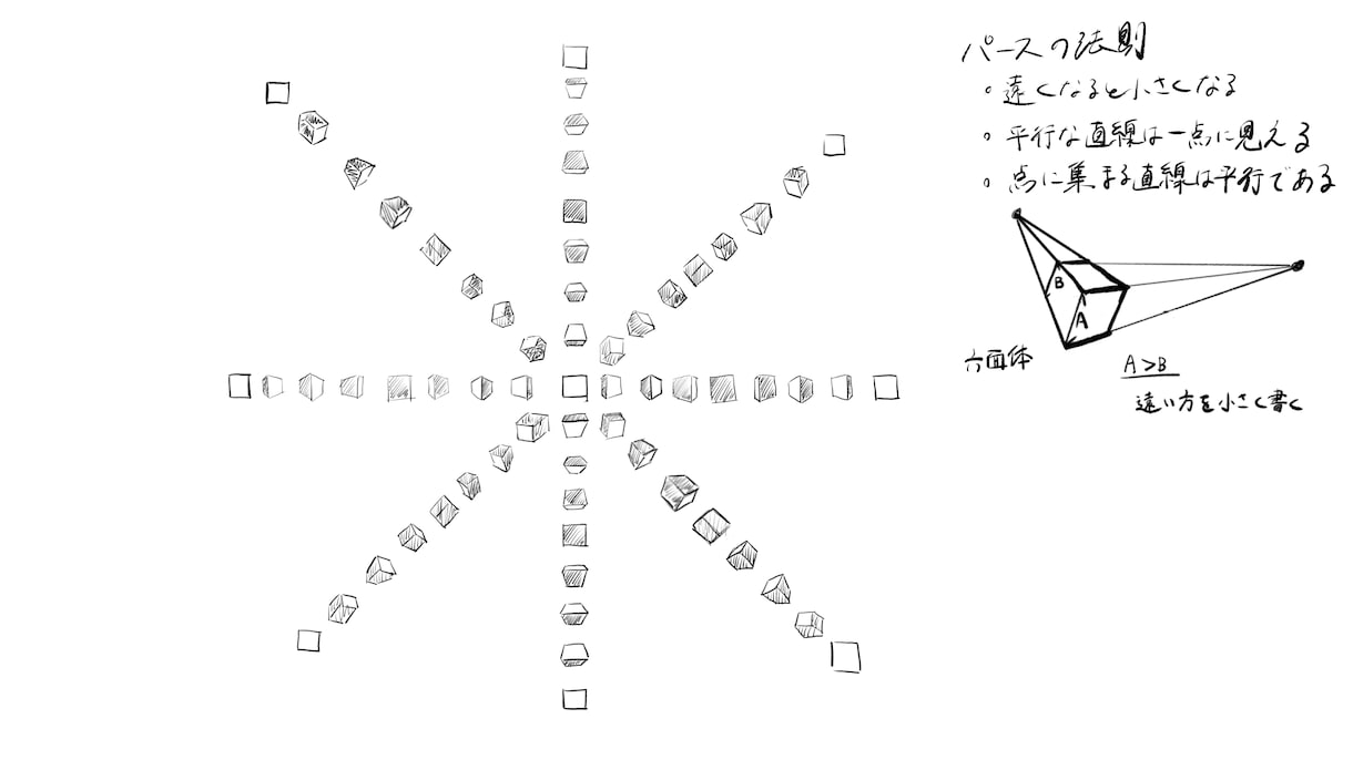 これからイラスト始める方やイラスト添削します ゼロから始めても仕事にできます。 イメージ1