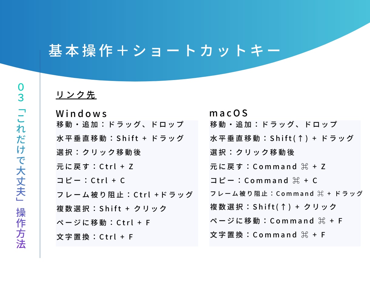 Canva初心者講座｜現役病院職員が教えます Canvaの操作・時短術教えます！ イメージ3