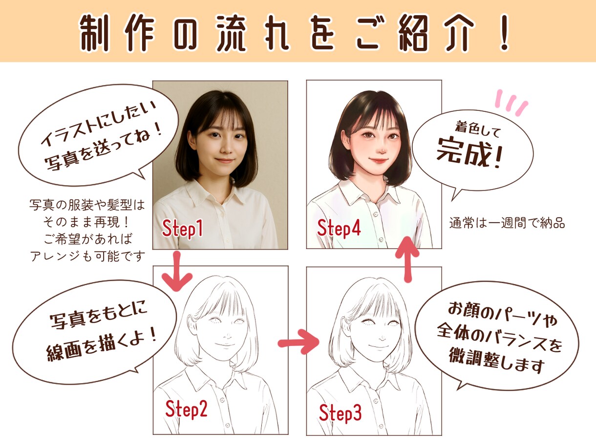 顔出しNGの方におすすめ！似顔絵アイコン作成します 信頼感｜清潔感｜安心感｜自然に盛れて自分らしい仕事用アイコン イメージ3