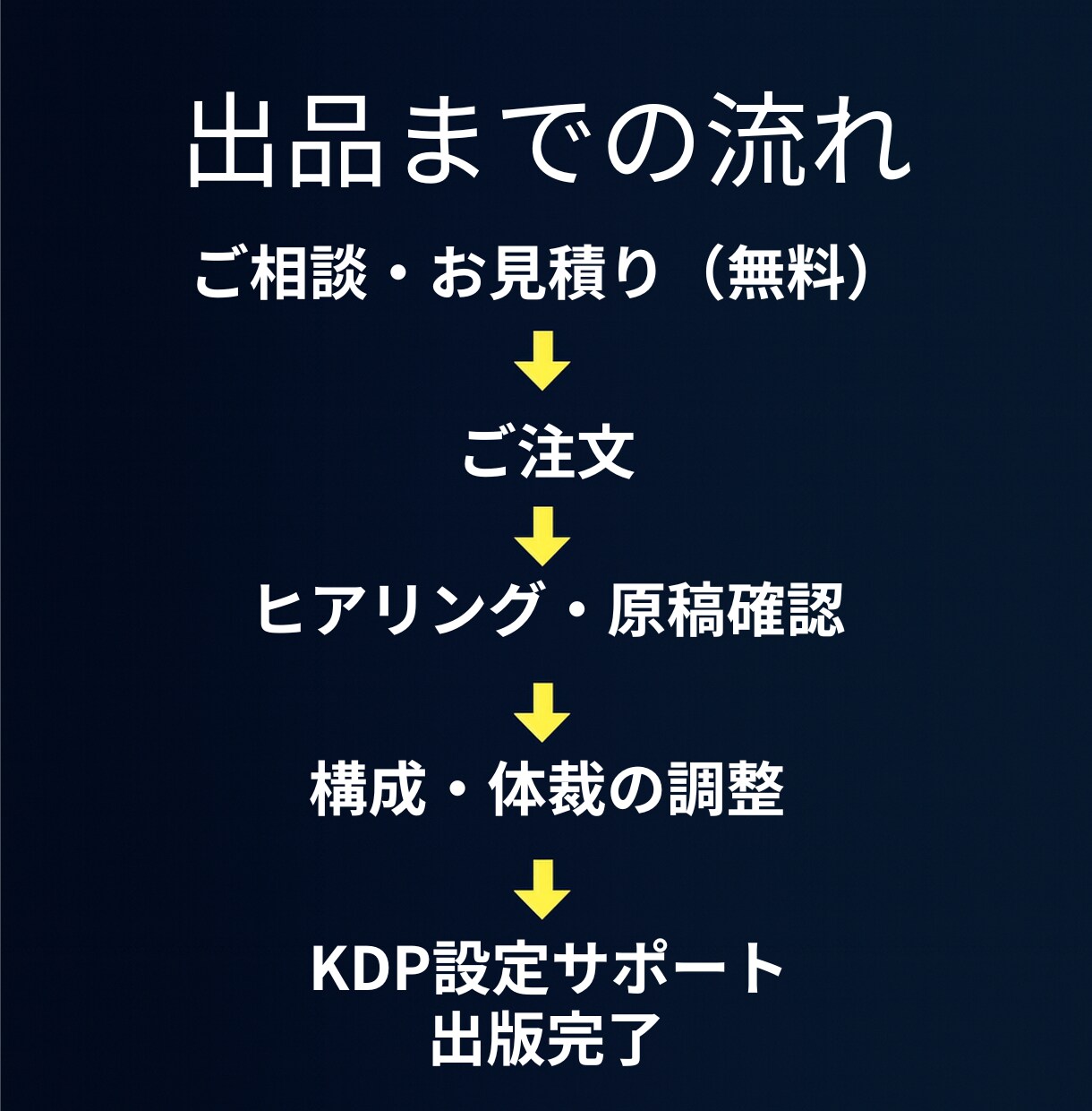 Kindle出版代行 原稿整理から出版までします 【Kindle電子書籍＆ペーパーバック】丸投げOKの出版代行 イメージ2