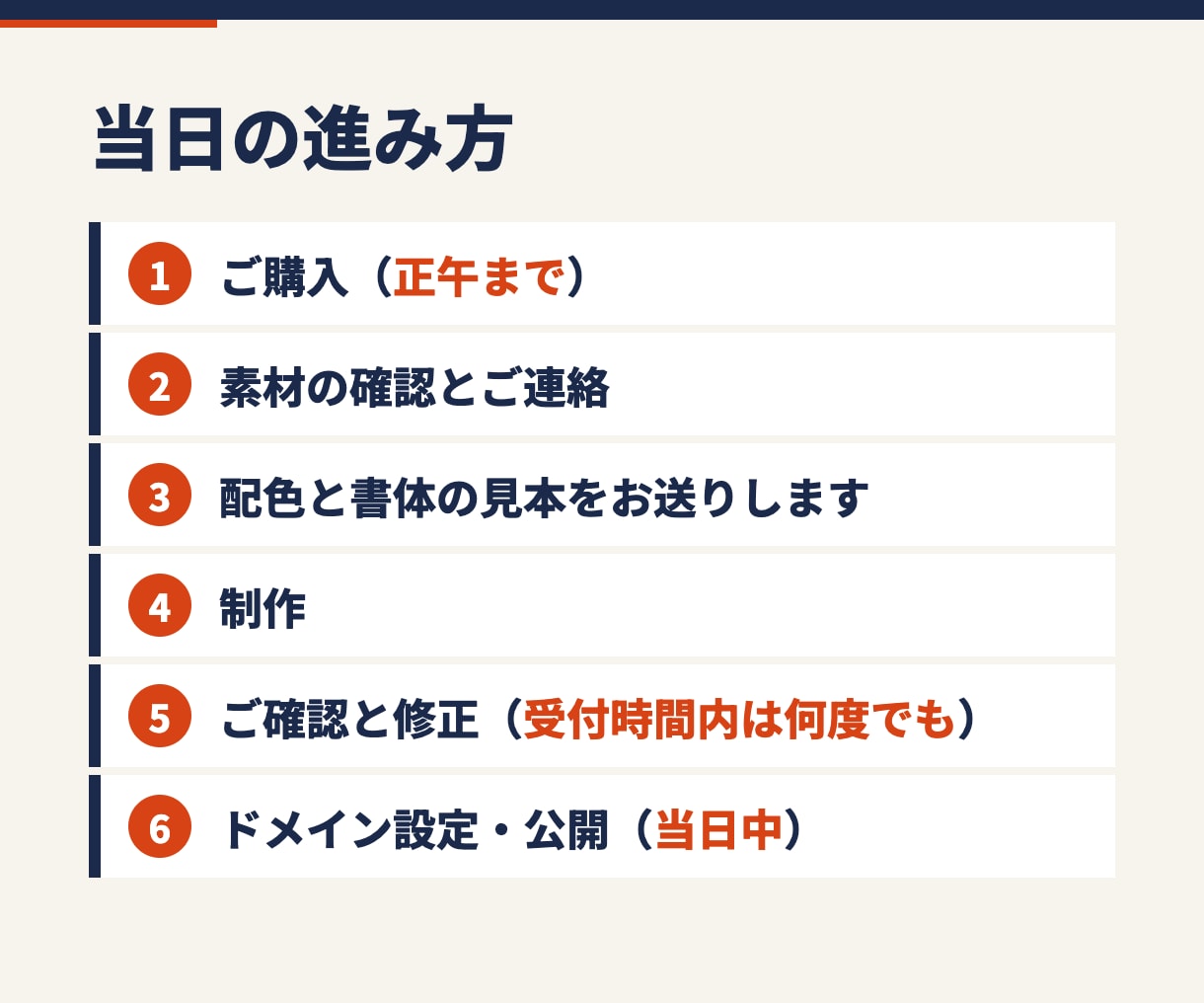 当日公開｜LP・1枚のホームページ制作します 正午までのご購入と素材一式で、当日中に公開まで行います イメージ2