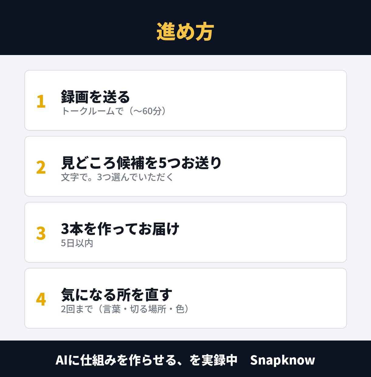 インスタライブを字幕つきリール3本に切り抜きます 録画を送るだけ。話した言葉を読みやすい字幕に イメージ6