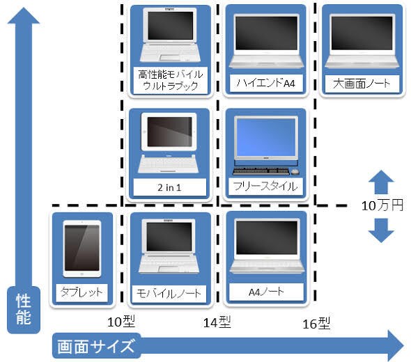 今の環境でテレワークできるかどうか診断できます オンラインで利用できるか端末と、通信環境をチェック イメージ3