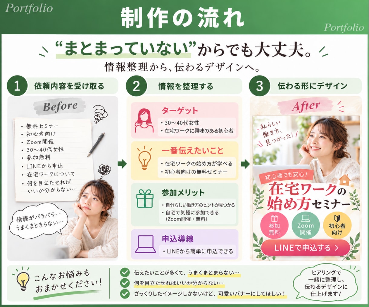限定3名｜講座・サービスの広告バナーを作成します 文章がまとまらなくてもOK｜情報整理からお任せ イメージ2