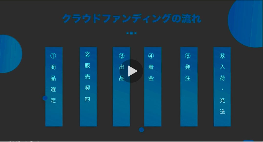 起業・副業で自由な生活を手に入れる方法教えます 失敗しないクラウドファンディングで収入源を増やせます！ イメージ3