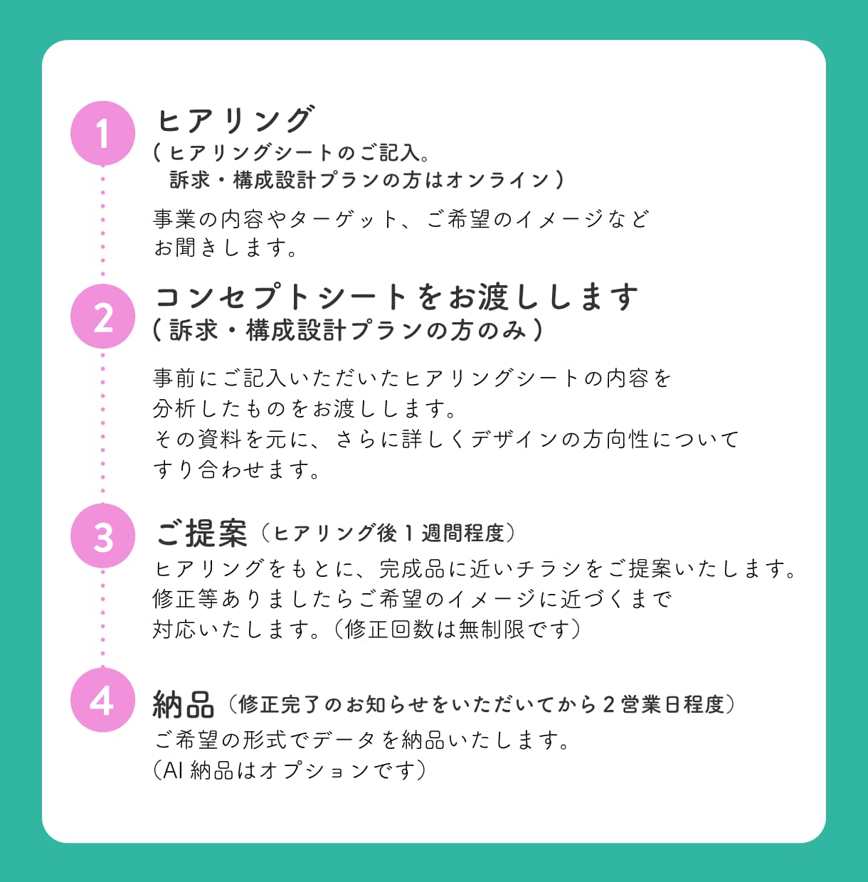 子ども・保育・教育関係のチラシをお作りします 元・教諭のデザイナーが教育的ポイントを押さえて制作します！ イメージ4