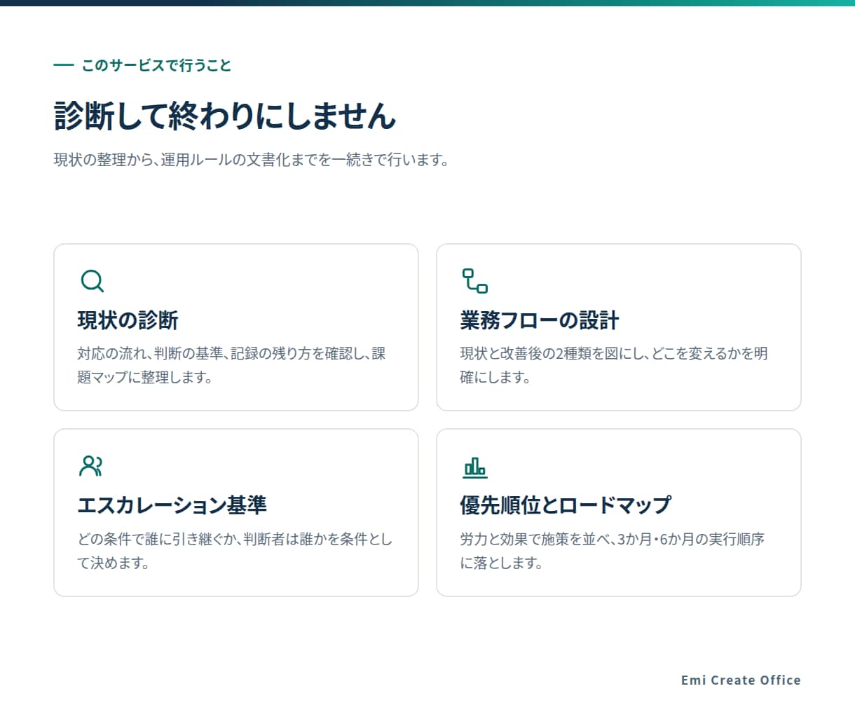 顧客対応の運用を診断し設計します 属人化した顧客対応を、誰でも回る仕組みにします イメージ3