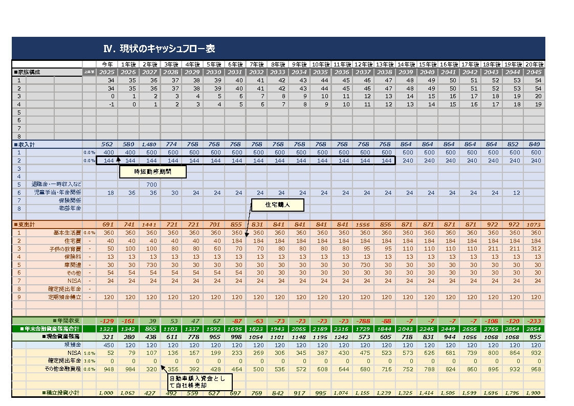 家計・住宅・老後の不安をFPが見える化します 金融商品は売りません。中立FPが本音で対応 イメージ3