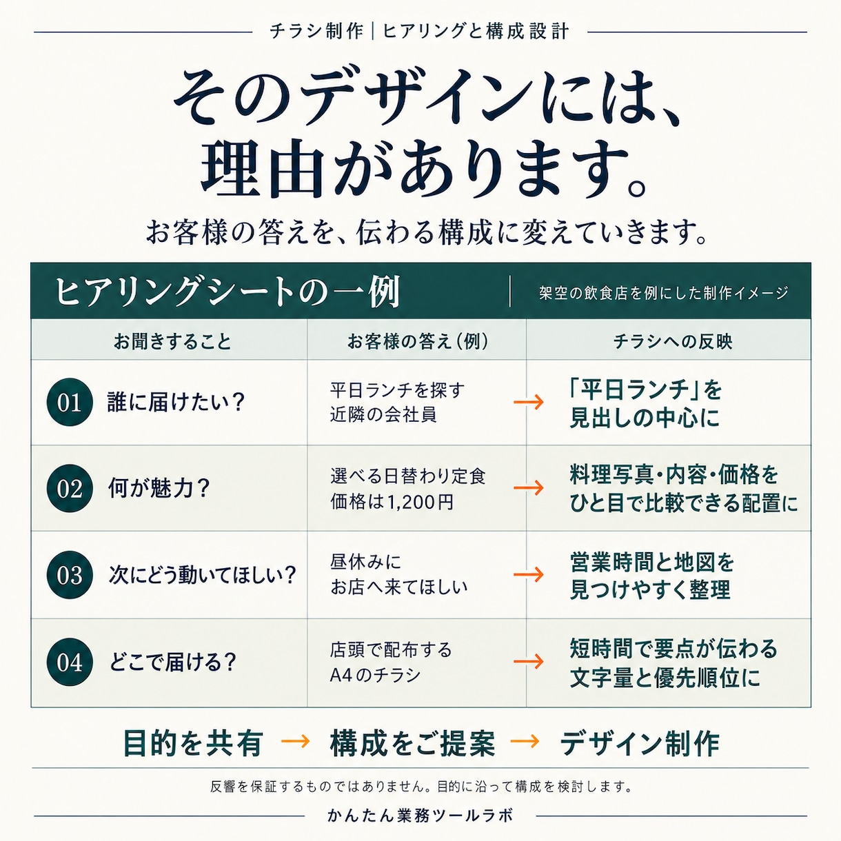 カフェ・居酒屋など店舗のチラシをデザインします 飲食店が得意。美容室・ネイル・エステ・リラク・整体も対応 イメージ2