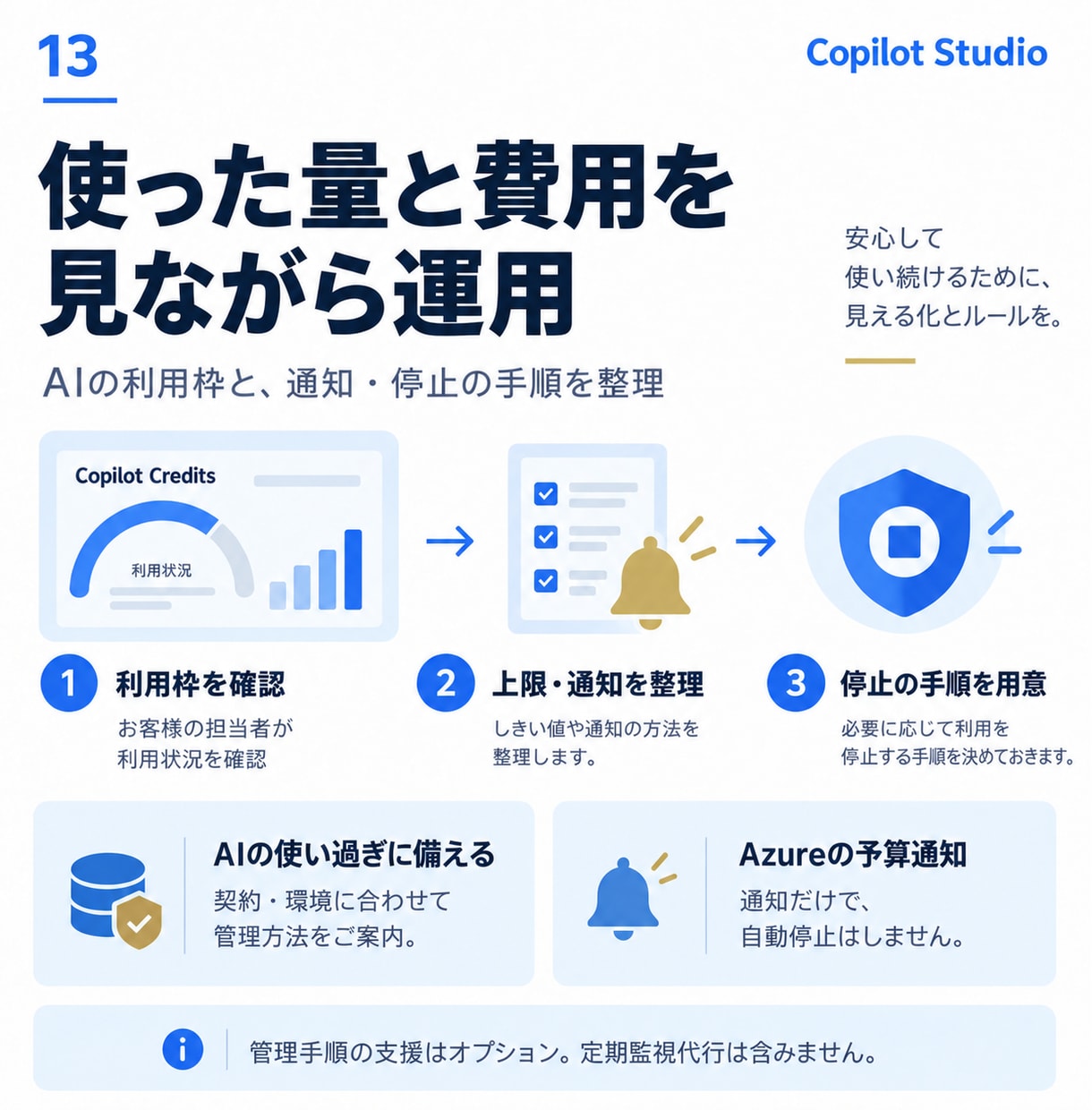 Copilot Studioで社内AIを開発します 5万円で試作｜20問テストから社員向け導入へ イメージ13