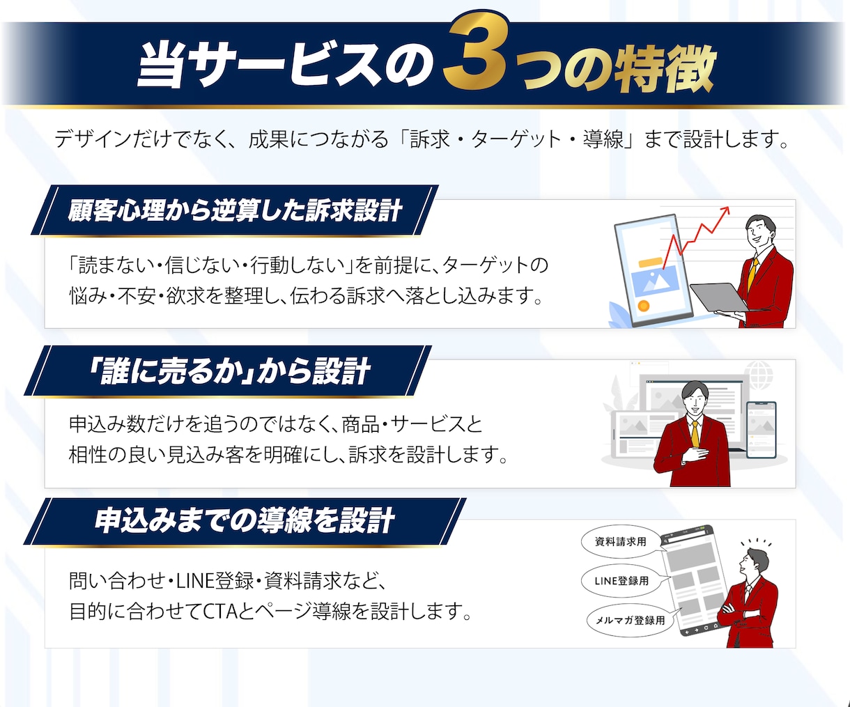構成・原稿も丸投げOK！集客に強いLP作成します 文章が苦手でも安心｜売れる導線設計から実装まで一貫対応 イメージ3