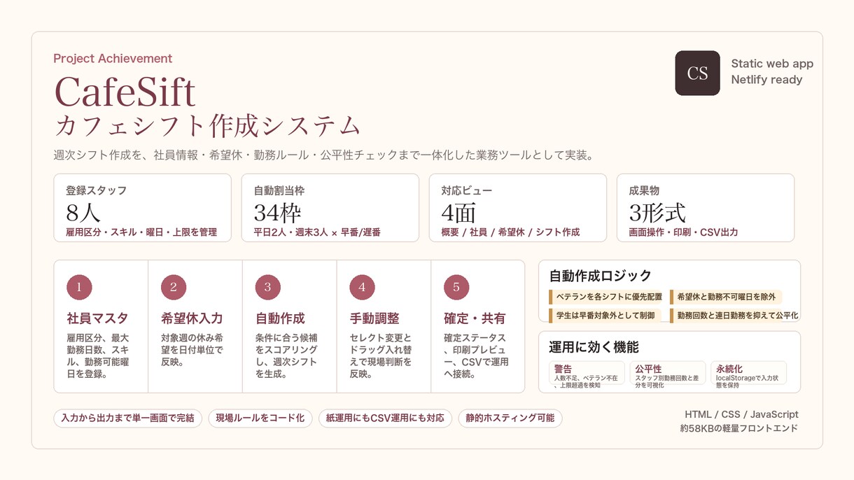 カフェ業務改善｜シフト作成のムダを見直します 感覚に頼らないシフト作成の流れを整えます イメージ2