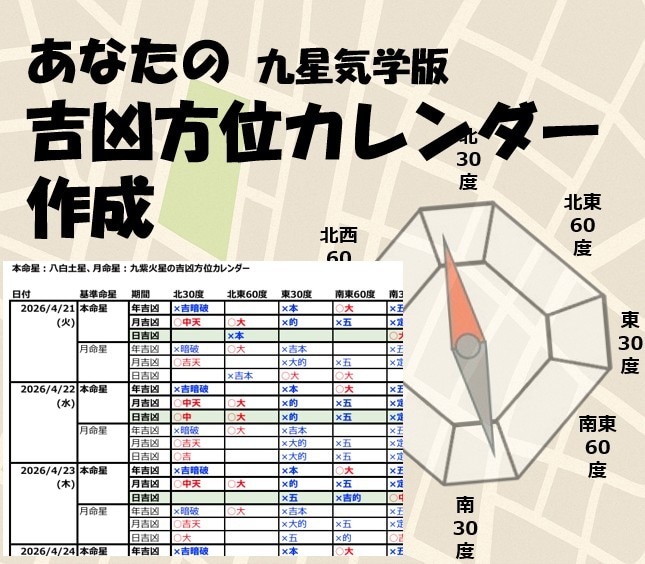 九星気学版吉凶方位カレンダー作成します あなた専用！吉凶方位を一覧で先までチェック、プチマニア向け イメージ1