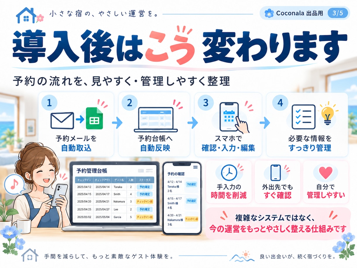民泊の予約管理をスマホで使いやすく整えます 予約通知の転記からスマホ管理までまとめて整えます イメージ3