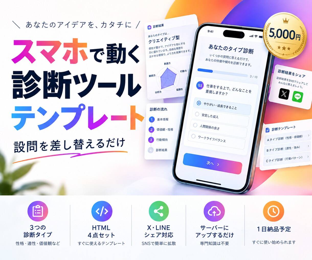 スマホで動く診断ツールのテンプレートを販売します 設問を差し替えるだけ。3つの型と使い方ガイド付き イメージ1