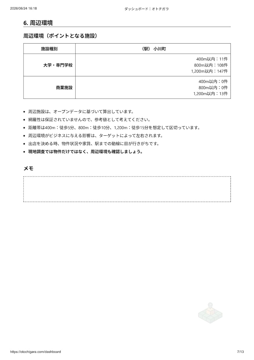 夢のお店の出店前に需要検証を代行します 開業資金を賭ける前に、エリアに需要があるか検証を イメージ8