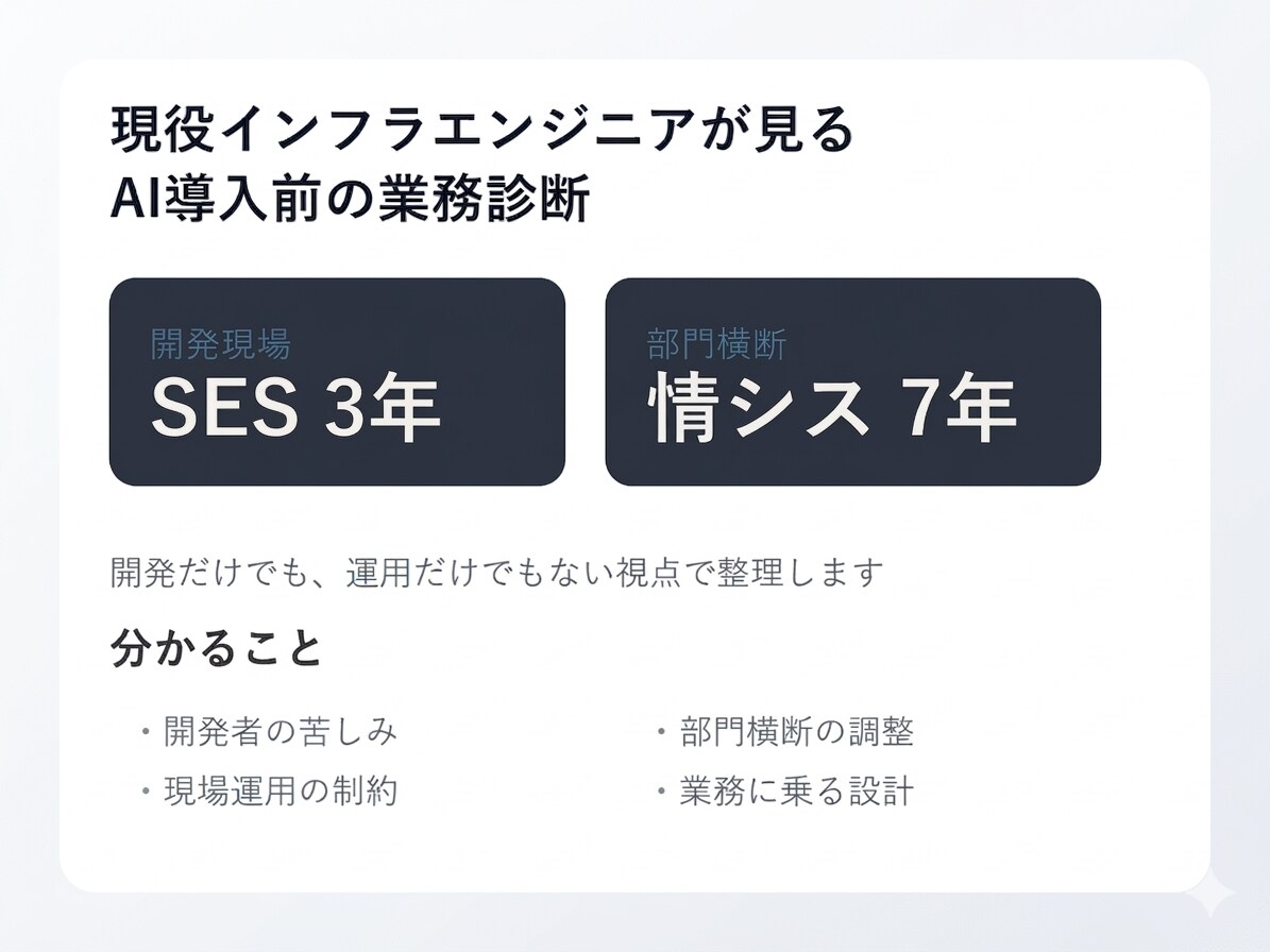 AI導入で“事故る前に”業務整理します 現場で使えるAI化設計と失敗防止 イメージ1