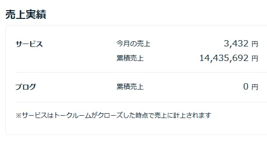 独立12年の人気クリエイターが悩み相談にの乗ります ココナラの販売実績2000件を超えたPROにお任せください イメージ3