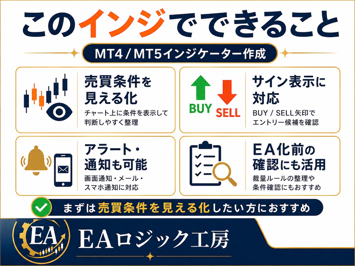 MT4／MT5のインジ作成・矢印サイン化を承ります 矢印サイン・アラート・通知・既存インジケーターの改造に対応 イメージ2