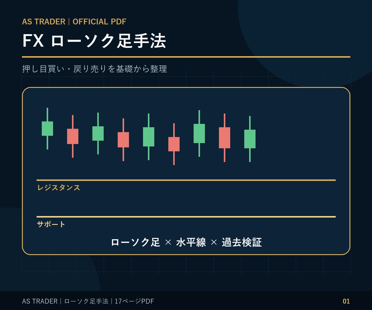 FXローソク足手法 押し目買い戻り売りを解説します エントリー・損切り・利確ルールをローソク足で簡単に出来る！ イメージ1