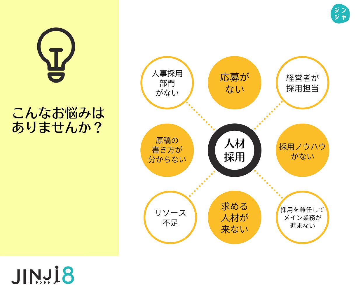 ダイレクトリクルーティングスカウト配信代行します 採用経験15年！応募を集めるスカウト文提案＆配信！ イメージ3