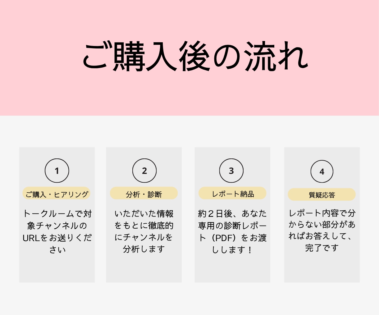 先着3名限定！5ch収益化達成のプロが添削します スクショでOK！銀盾所有プロがYouTubeの課題を徹底分析 イメージ4