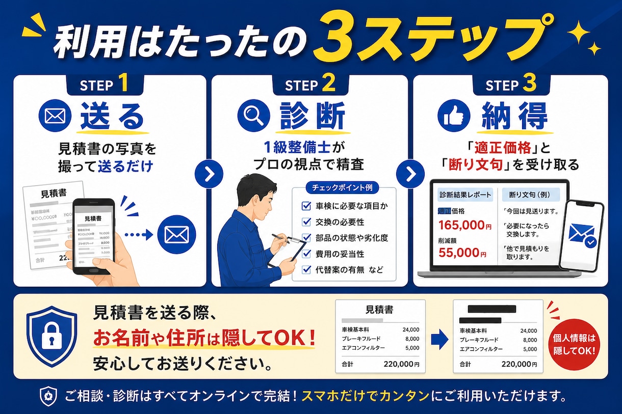 現役1級整備士が車検見積もりを適正価格に診断します 1級整備士がプロ視点で精査し、納得の適正価格に診断致します イメージ3