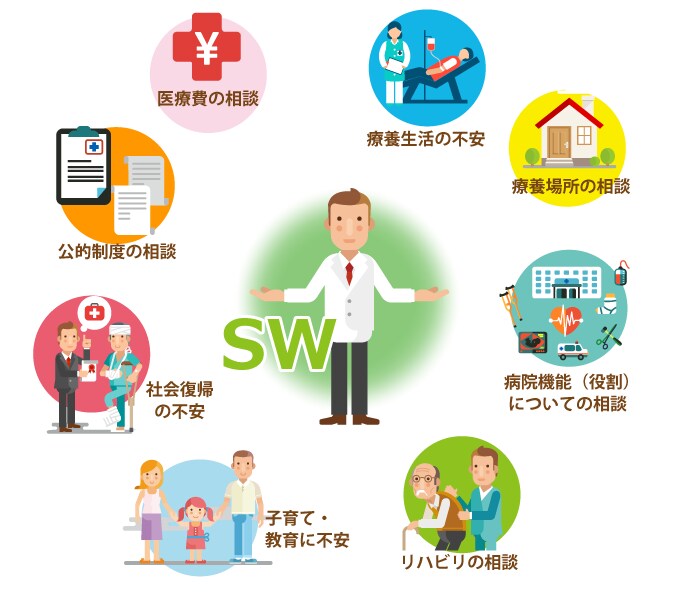 福祉・精神の国家ライセンスあり。こころの悩み、発達障害の悩み、生活困窮など幅広い相談を承ります。 イメージ1