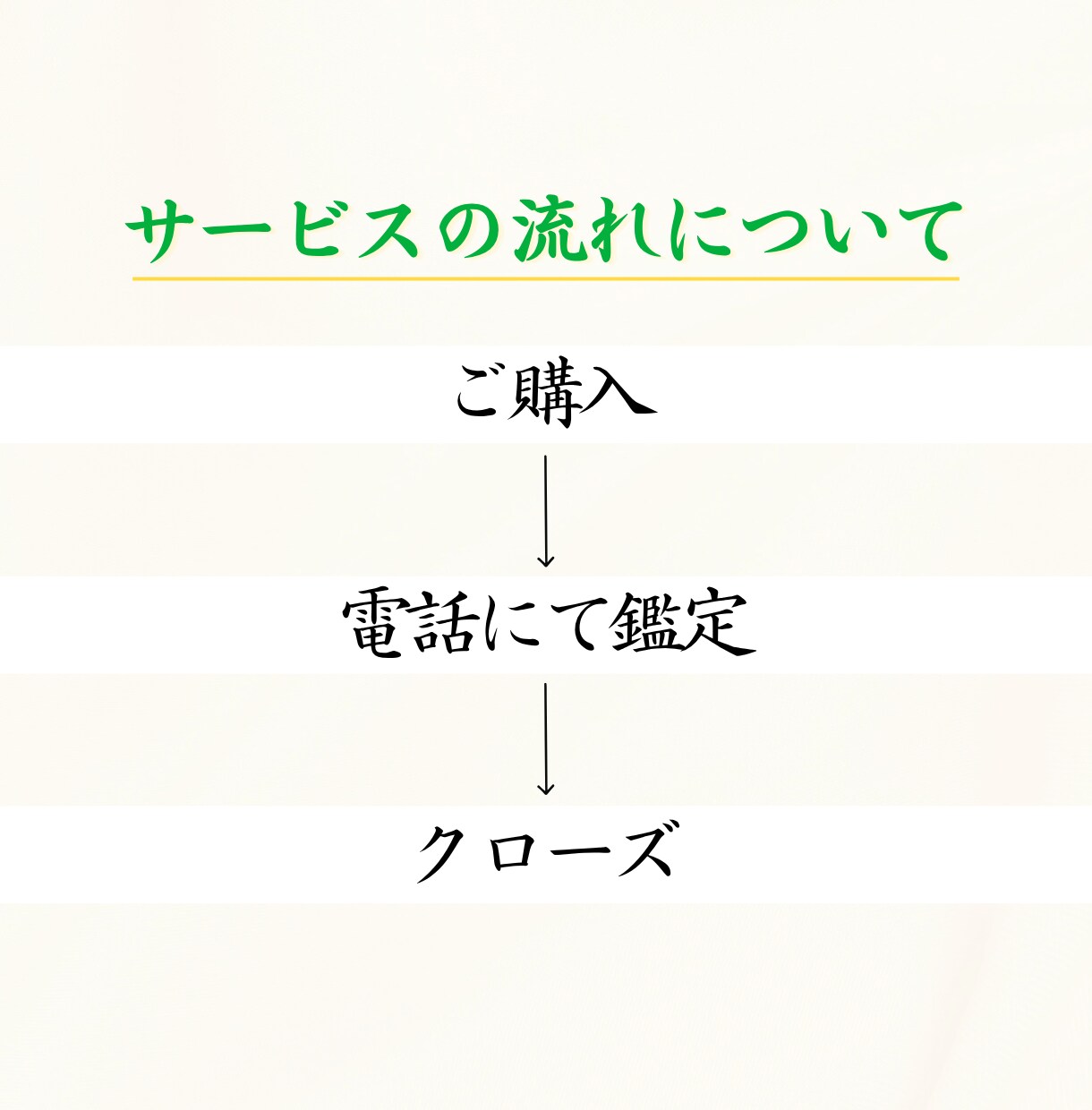 誰にも相談できなくてお困りの就活サポートいたします タロットで現状解説＆戦略会議のお時間です イメージ3