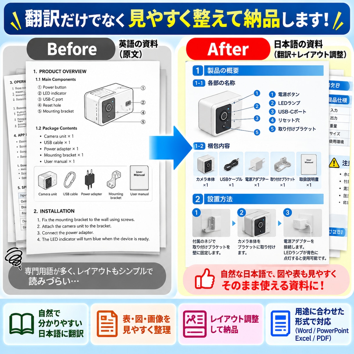 英文資料を日本語翻訳して見やすく整えます 翻訳＋レイアウト調整｜そのまま使える日本語資料に！ イメージ2
