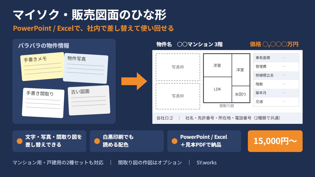 マイソク・販売図面のひな形を編集できる形で作ります PowerPoint/Excelで差替え自由｜間取り図も作図 イメージ1