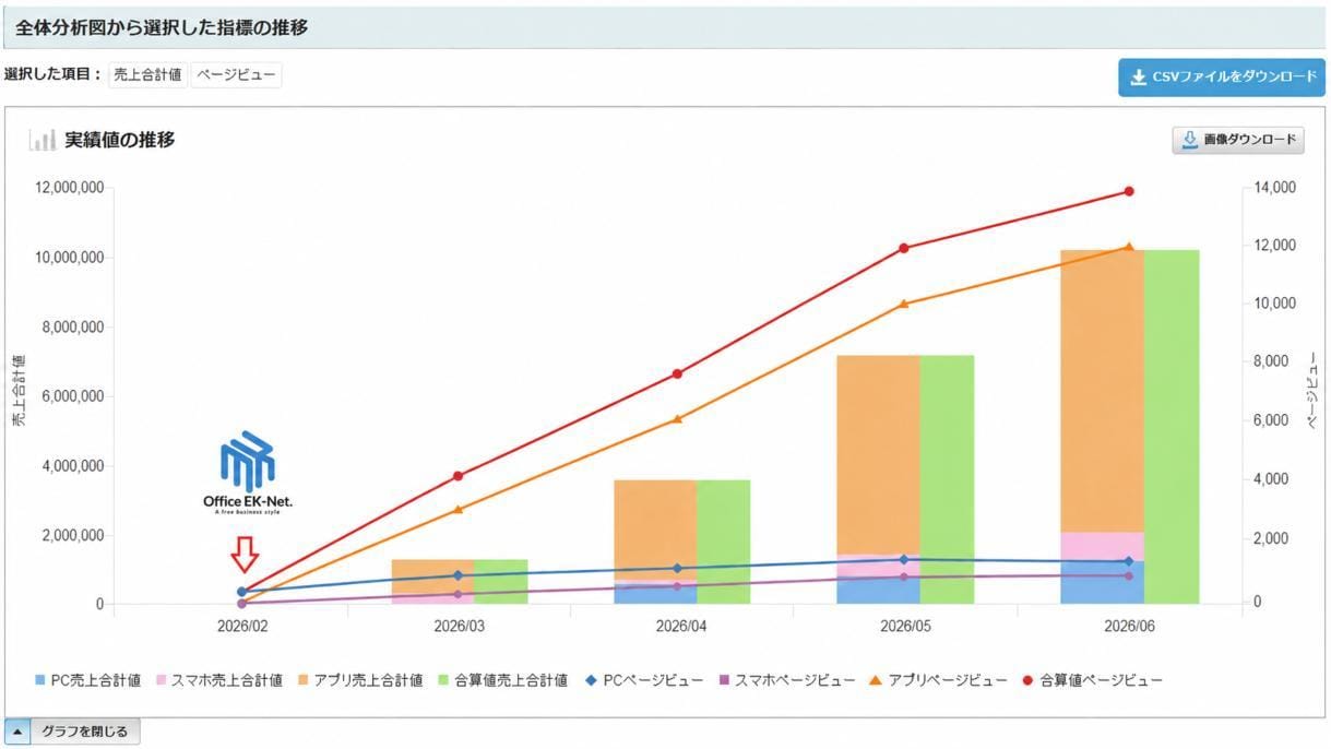Yahoo!ショッピング運営のプロが運営代行します 商品ページ改善から広告運用まで実務ごと一括支援 イメージ2