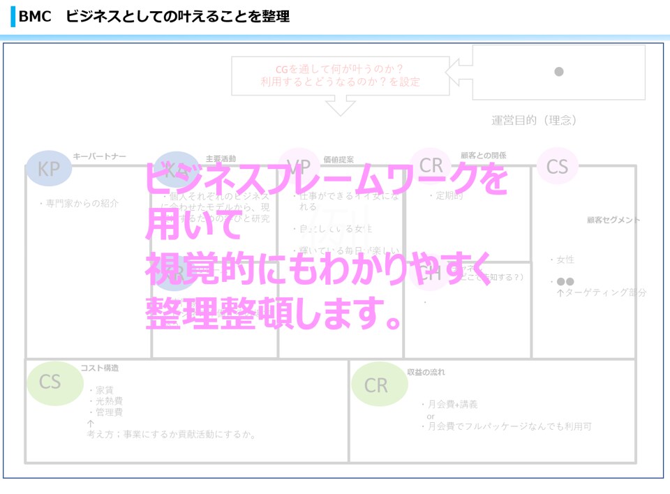 主婦・ママじゃ満足しないアナタ！起業就職応援します 輝くための一歩は具体的な方法や壁打ちで「知る」ことから イメージ2