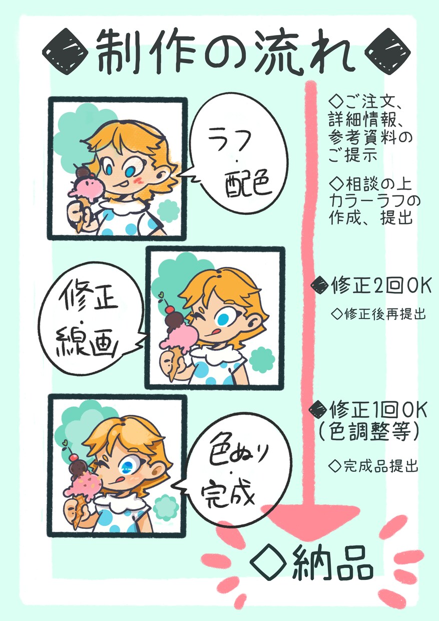 ポップなアイコンやヘッダーイラストを制作いたします あなただけのオリジナルイラストを可愛くかっこよく描きます イメージ2