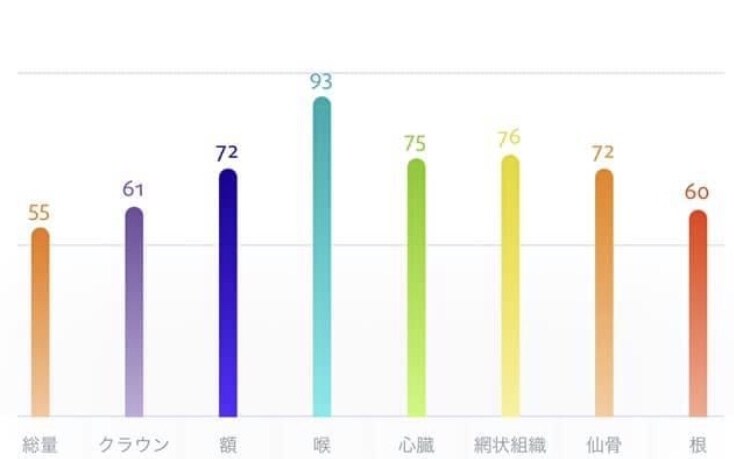 ボリューム鑑定！オーラ・チャクラ鑑定します オーラとチャクラを視させて頂き必要なメッセージを伝えます イメージ4