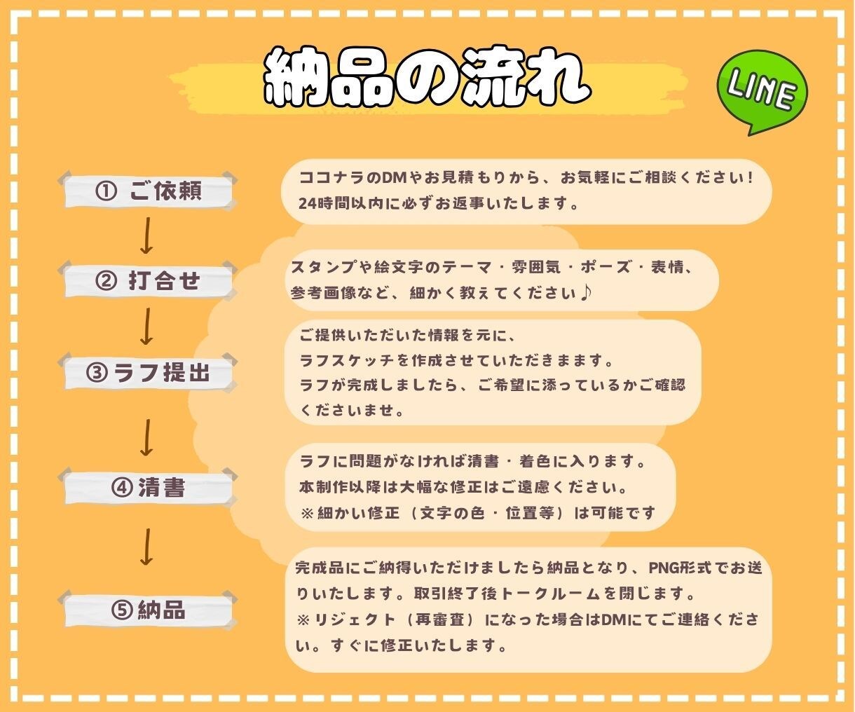 オリジナルのLINEスタンプ、絵文字作ります 企業様作成経験あり!友達や家族のプレゼントにもオススメ★ イメージ10