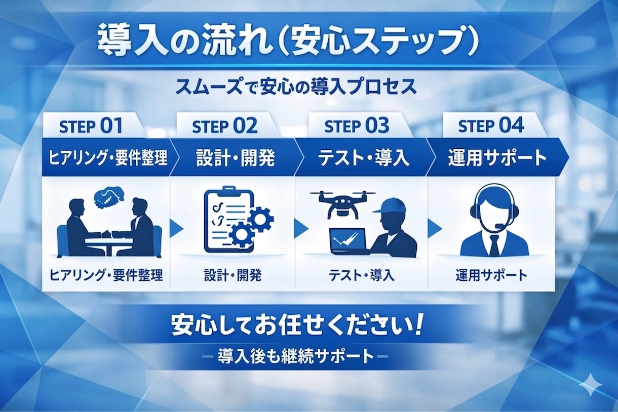 現場業務を自動化するAIシステム構築します 点検・分析・報告をAIで一括自動化 イメージ3