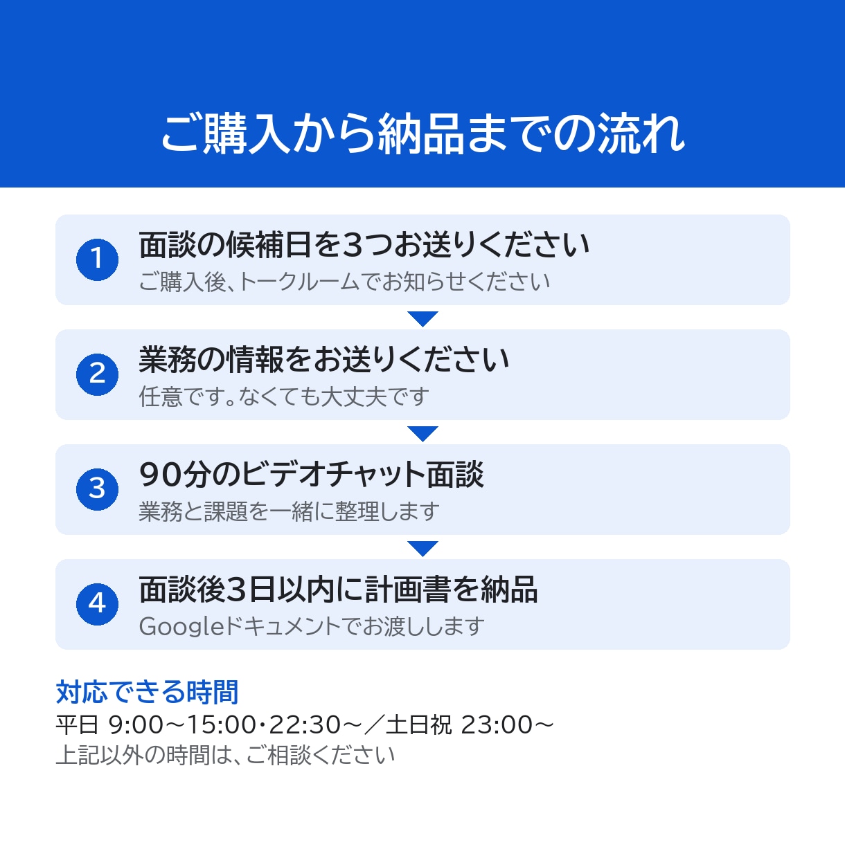 社内で回せるClaude自動化の計画書を作ります 初回3件限定‼️モニター価格✳︎90分面談＋計画書を納品 イメージ4