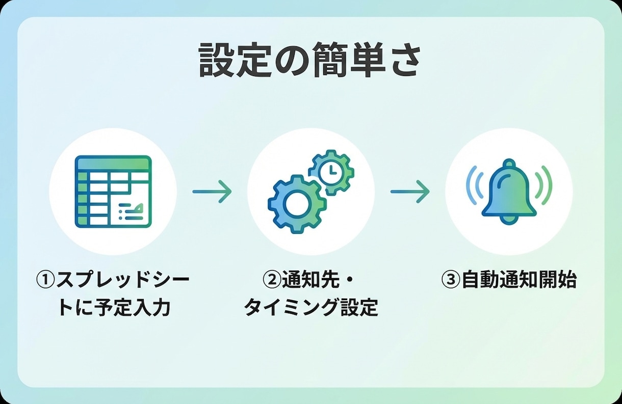 GASでリマインダーを完全自動化します Slack・LINE・メール通知を自動化。もう忘れません イメージ4