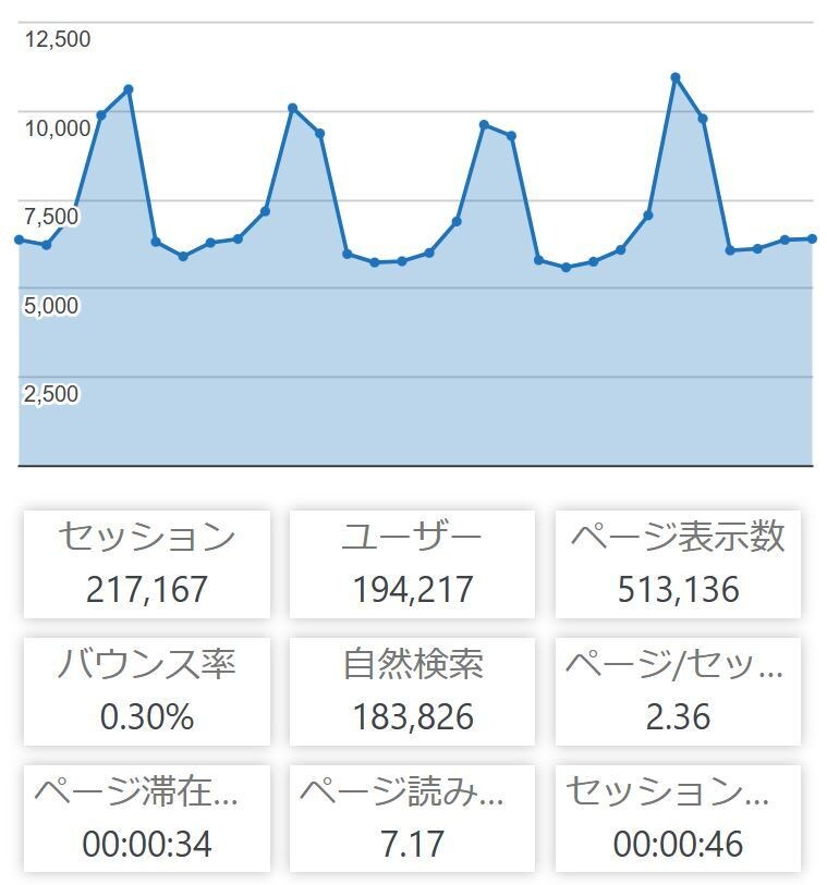 当ブログ内で貴社の商品・サービスを紹介します ブログ内でバナー広告を設置します イメージ1