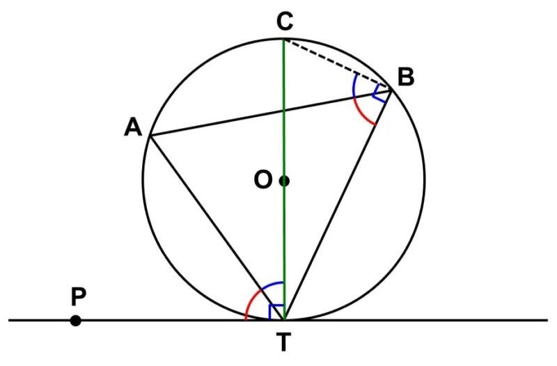 難関高校受験 数学を解説します 難関高校受験の経験を活かして、数学の問題を解説します。 イメージ1